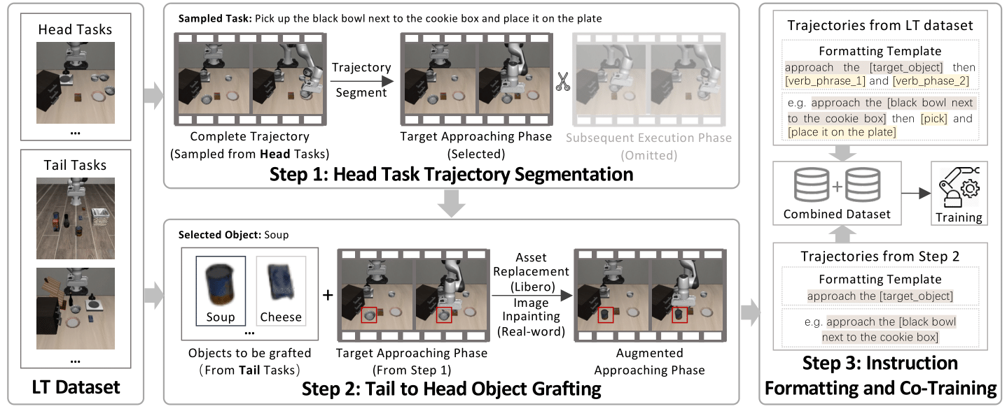 Method Teaser Figure