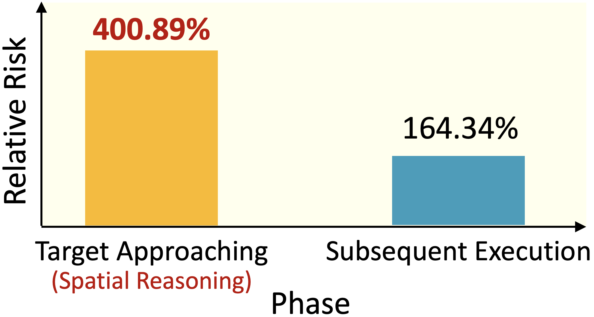 Relative Risk Figure