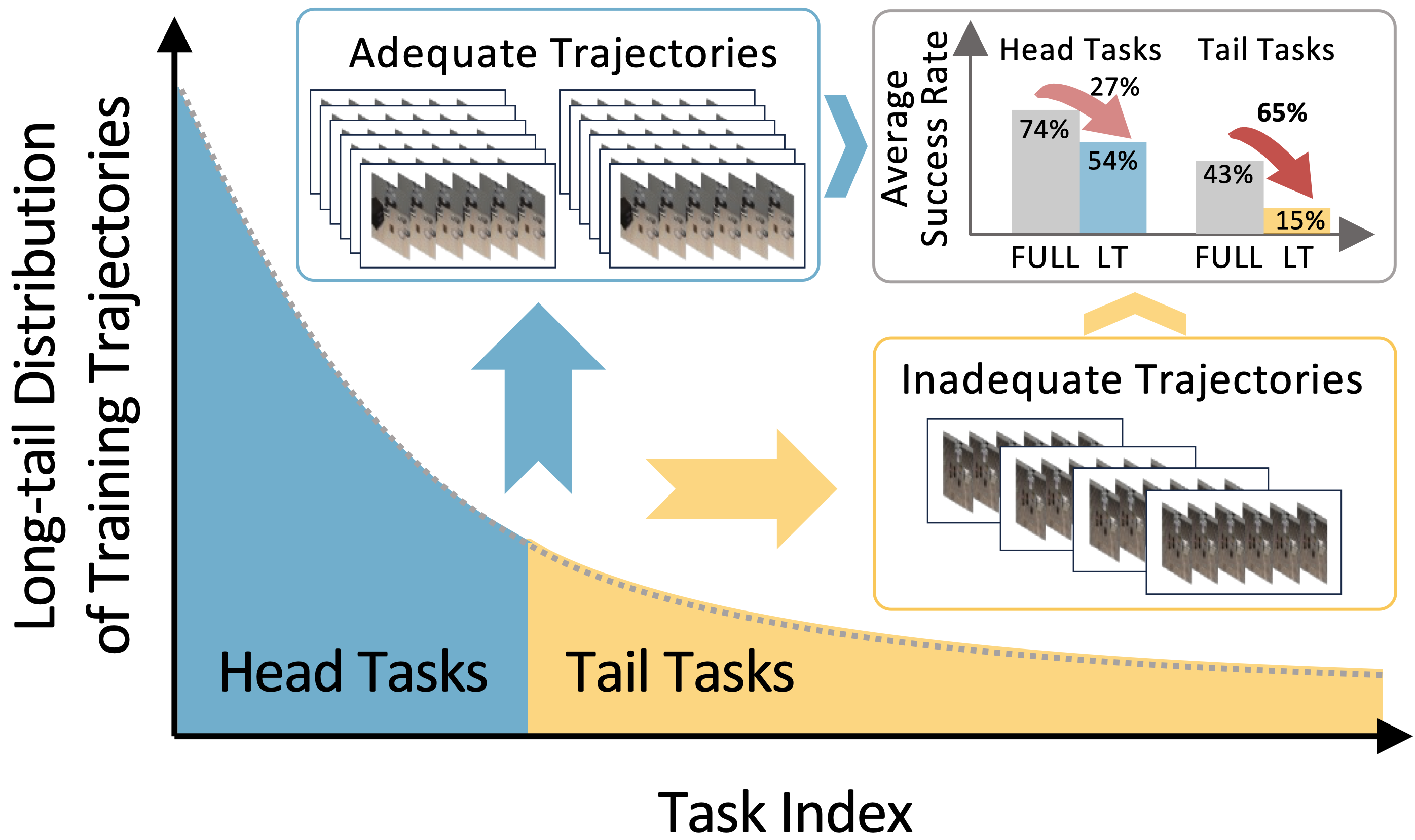 Motivation Teaser Figure