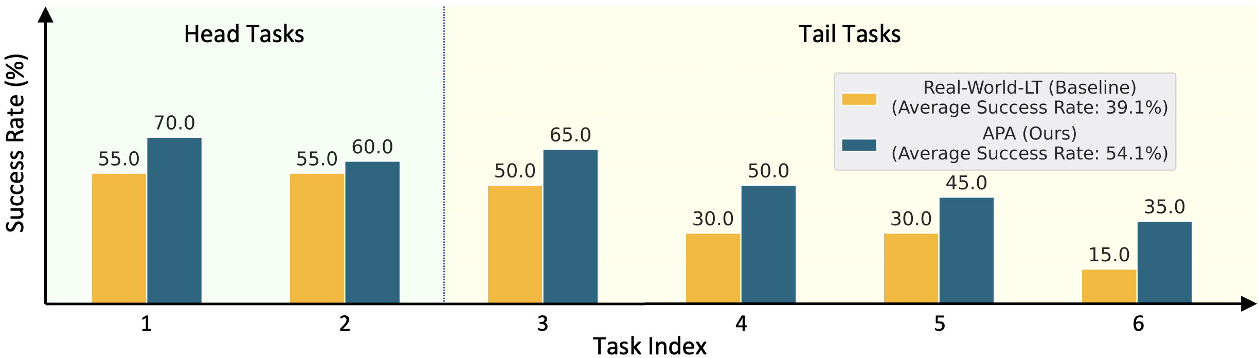 Real-World Results Figure