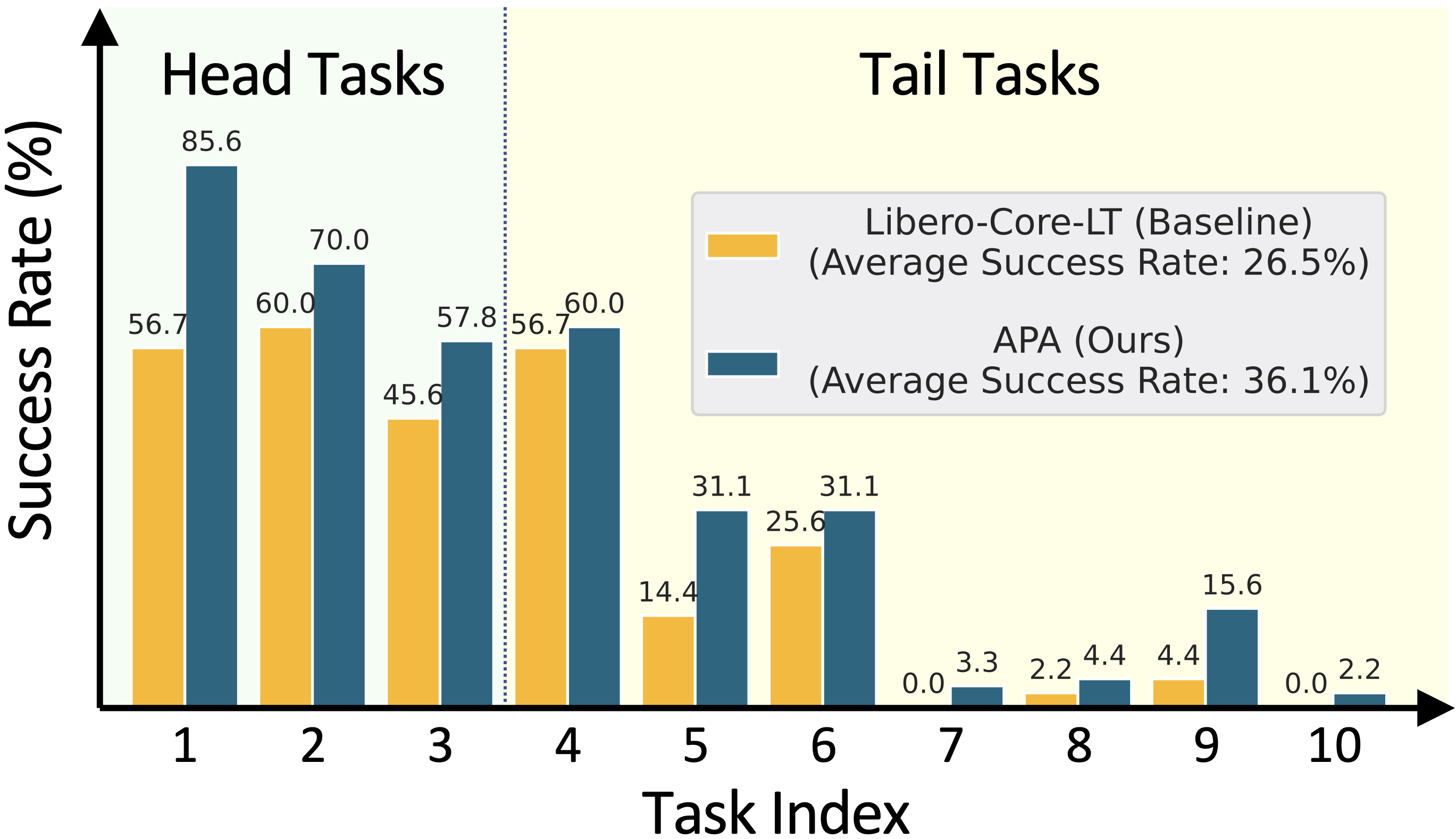 Simulation Results Figure